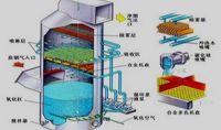 點擊查看詳細信息<br>標題：電廠石灰石石膏法脫硫示意圖    閱讀次數：616